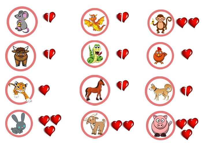 Koyun ( keçi ) Yılı Özellikleri