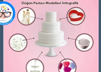 Düğün Pastası Modelleri-İnfografik