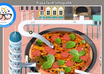 Pizza Tarifi-İnfografik