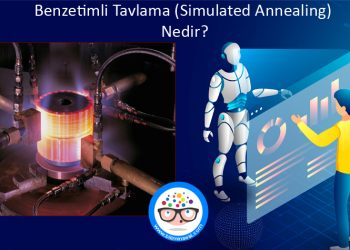 Benzetimli Tavlama (Simulated Annealing)